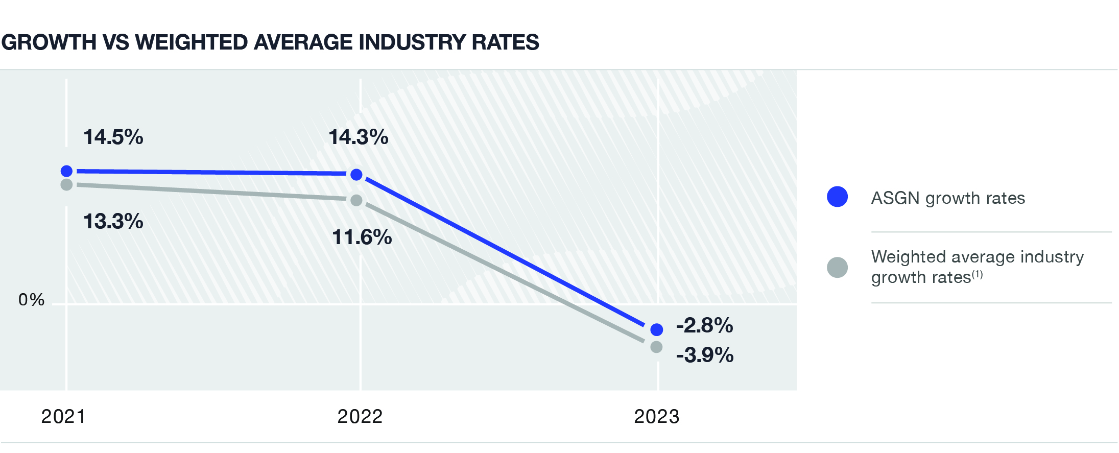 ASGN-annual-report-2023-Proxy-charts-V4-CMYK-07.jpg